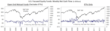 Bond Mutual Fund Net Outflows Persist